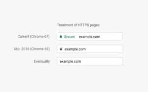 Chrome Settembre 2018 HTTPS visualizzazione sicurezza certificato SSL
