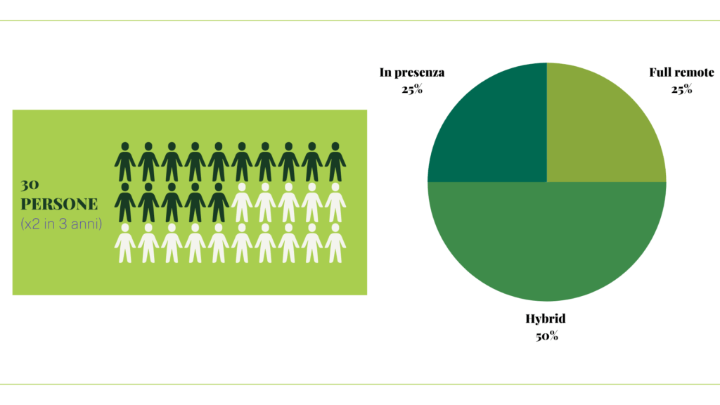 Usa Questa Sezione Per Illustrare I Punti Salienti Dellinfografica. 3 1 1024x576