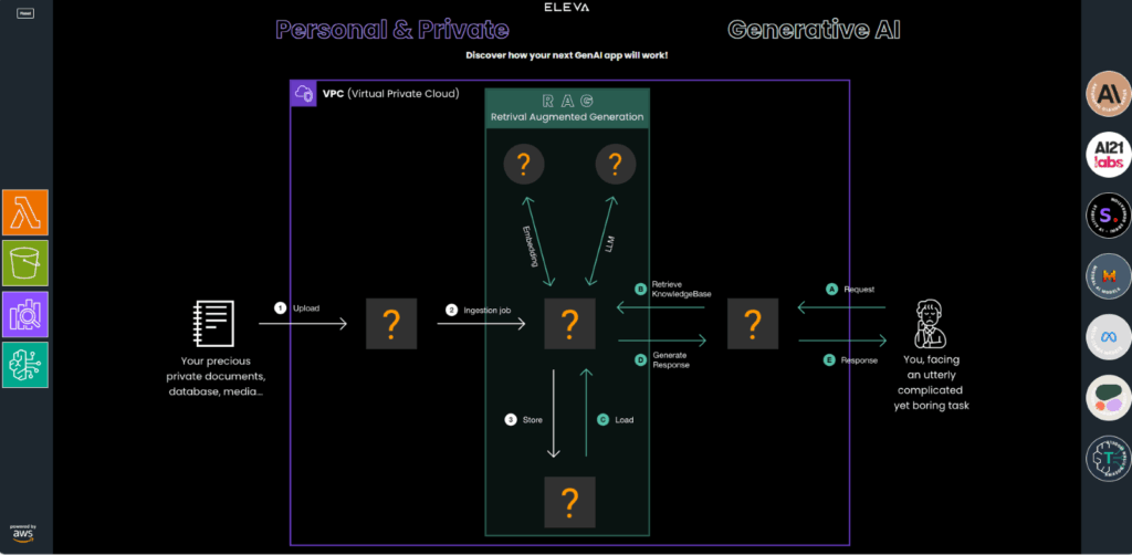 generative-ai-amazon-bedrock