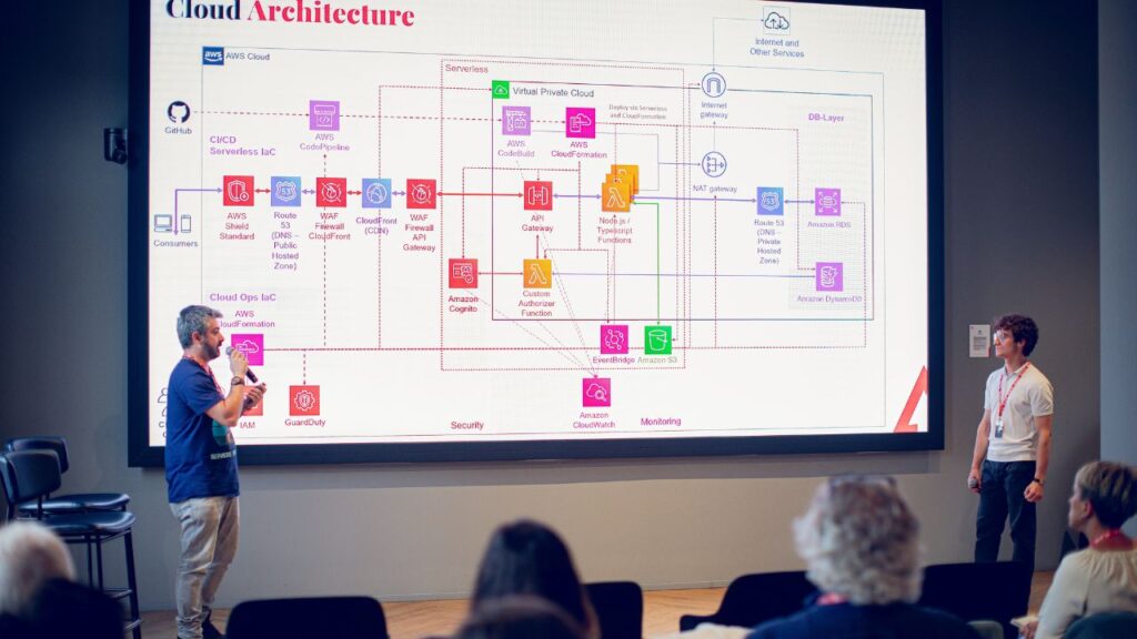 developing serverless solutions on aws